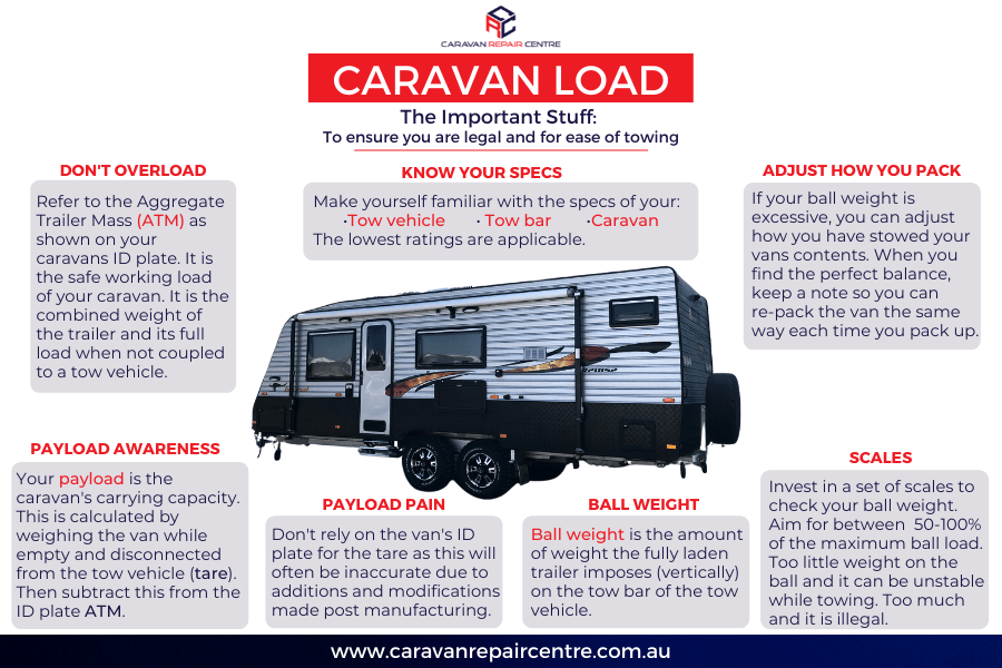 Caravan Weights